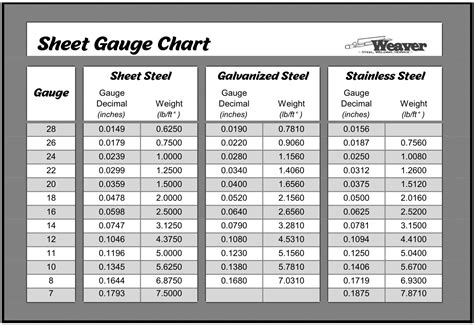 1/8 sheet metal gauge|sheet metal gauge thickness chart.